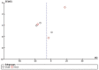 Appendix B
