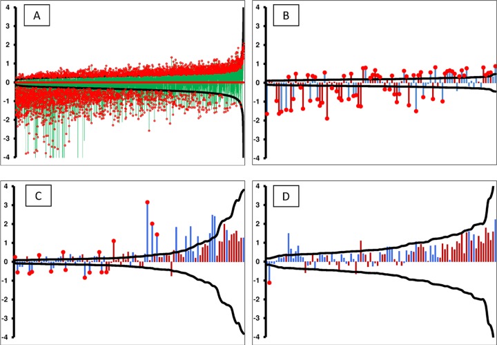 FIG 5