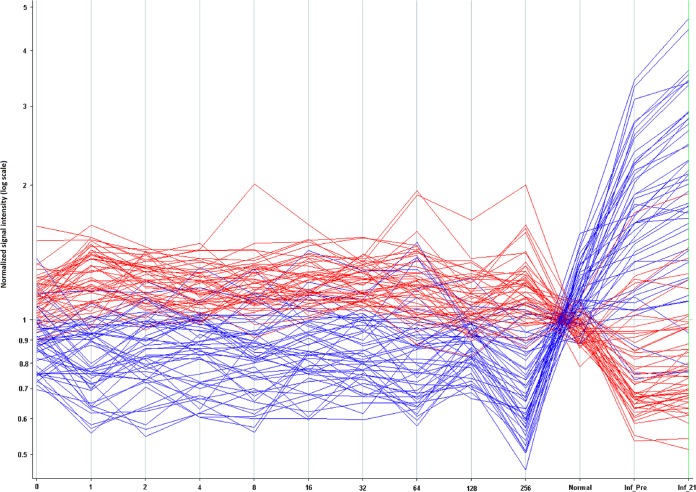 FIG 3