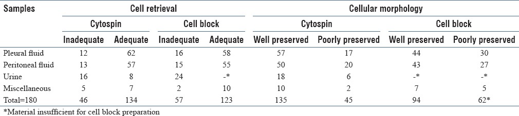 graphic file with name JCytol-35-79-g002.jpg