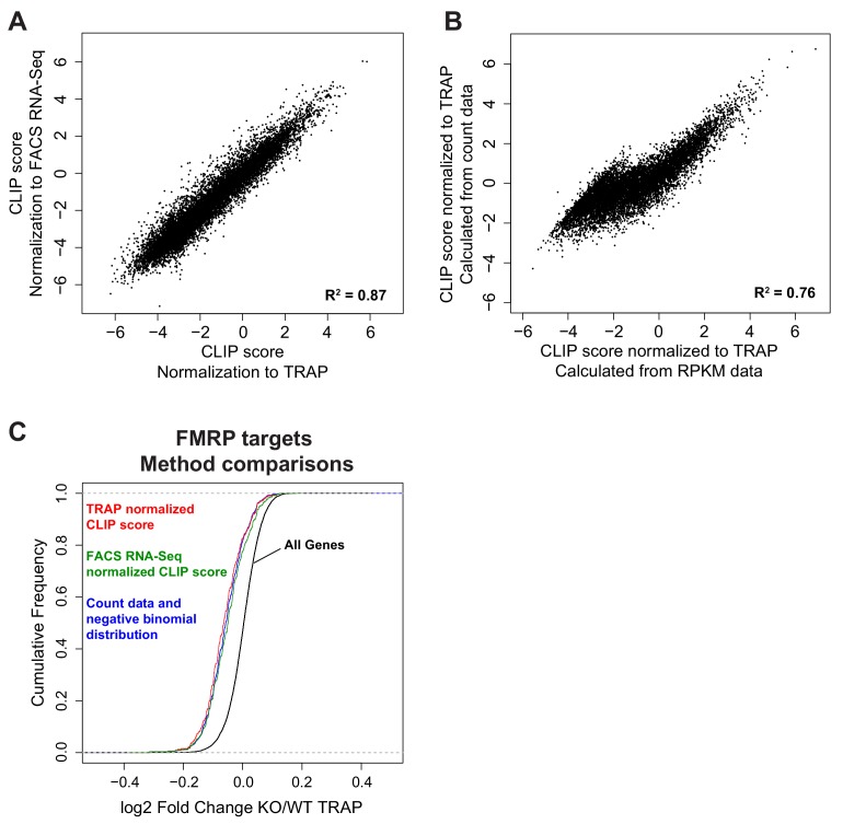 Figure 2—figure supplement 4.