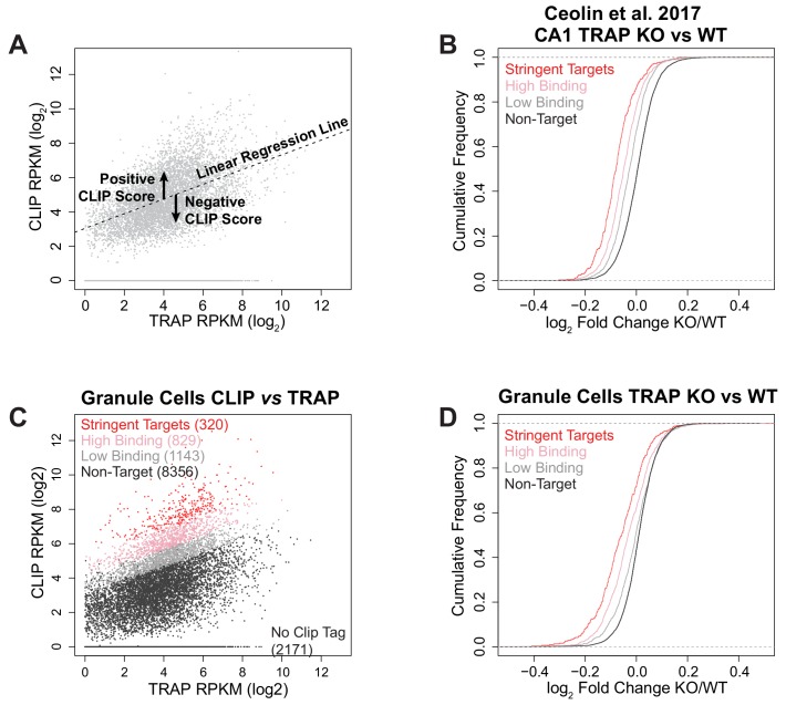 Figure 2—figure supplement 3.