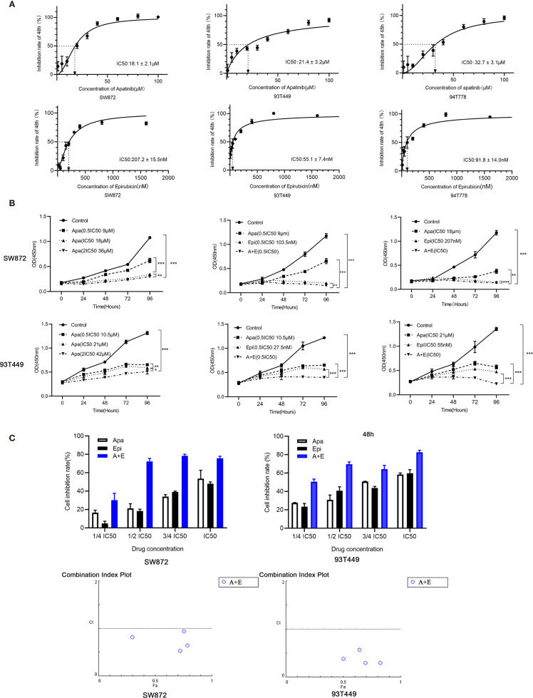 Figure 2