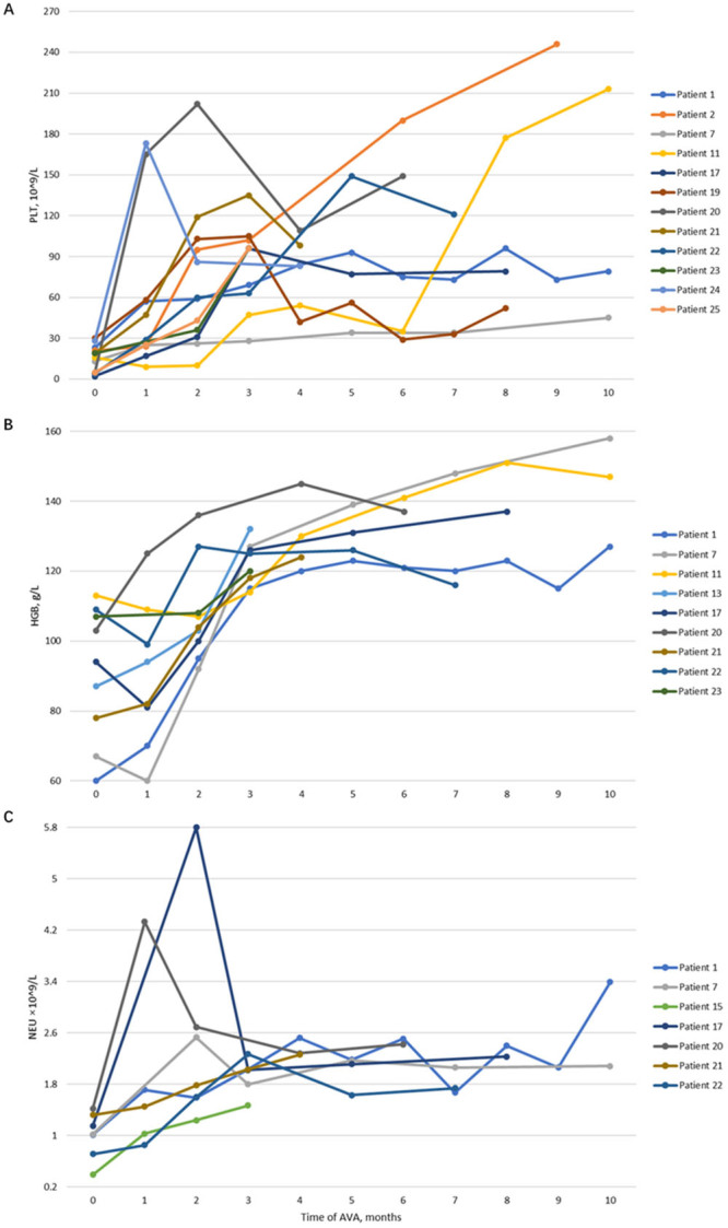 Figure 3.