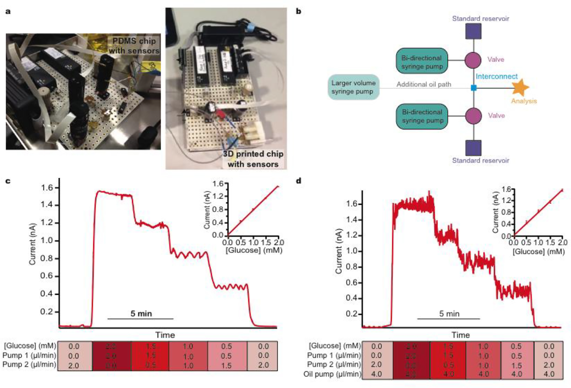 Figure 1: