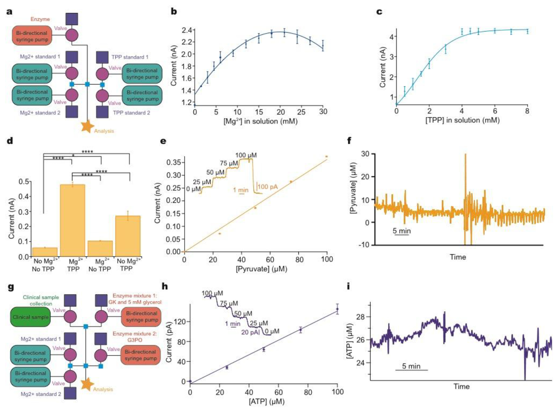 Figure 4: