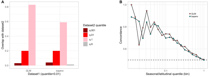 Figure 2—figure supplement 2.