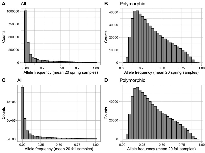 Figure 1—figure supplement 2.