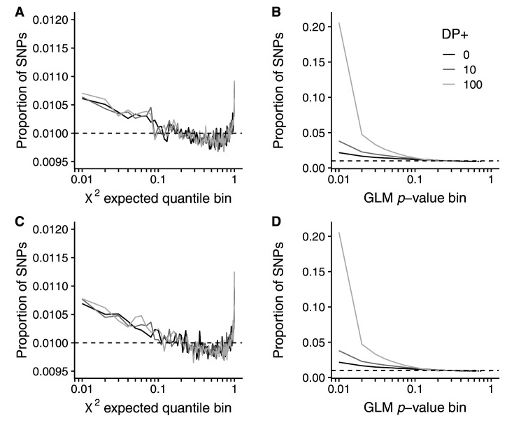 Figure 2—figure supplement 3.