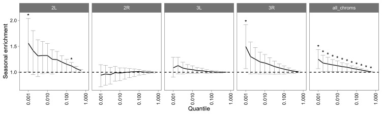 Figure 2—figure supplement 1.