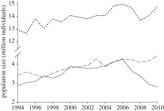 Figure 7.