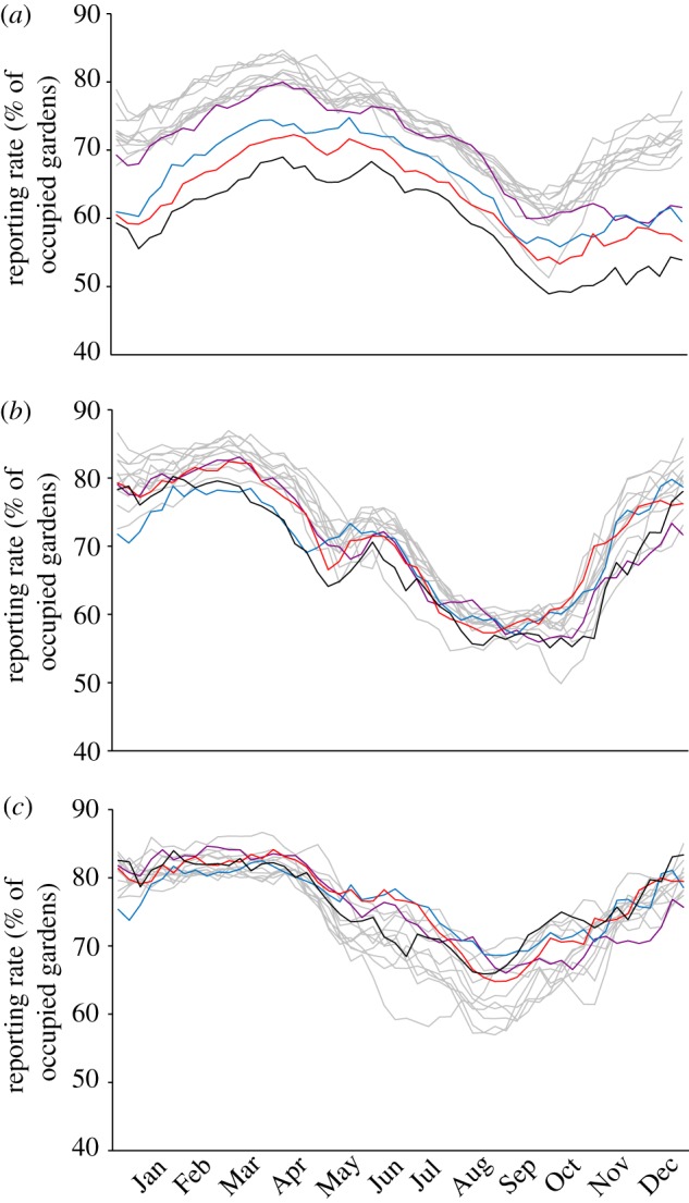 Figure 4.