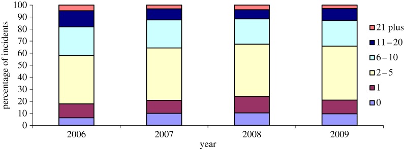 Figure 1.