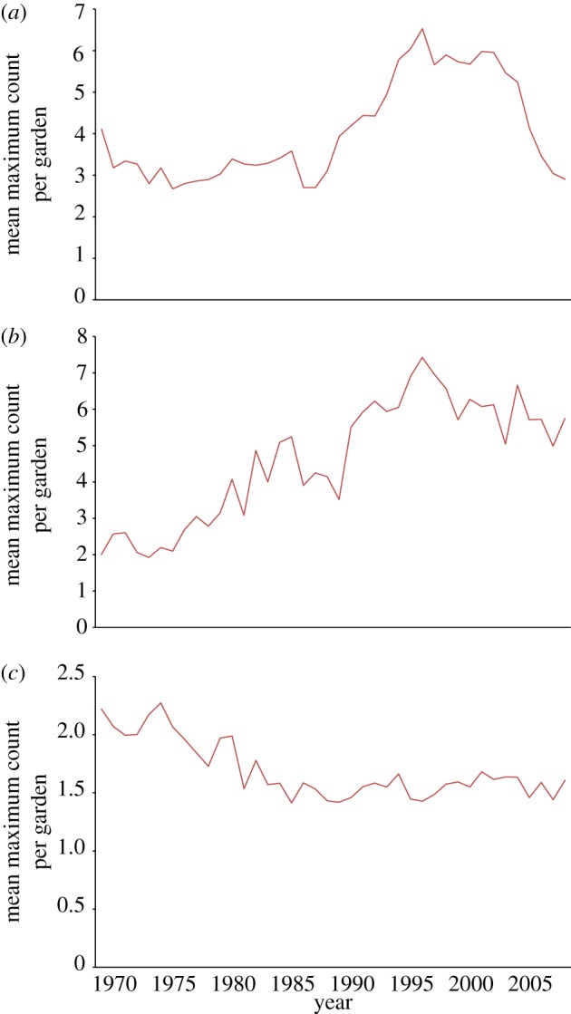 Figure 5.