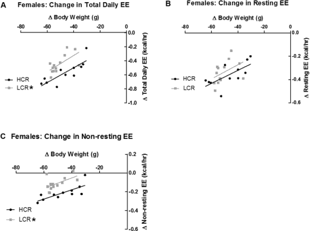 Figure 3: