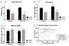 Figure 5: