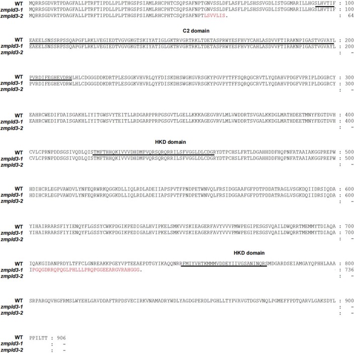 Extended Data Fig. 4