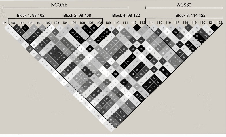 Fig. 3