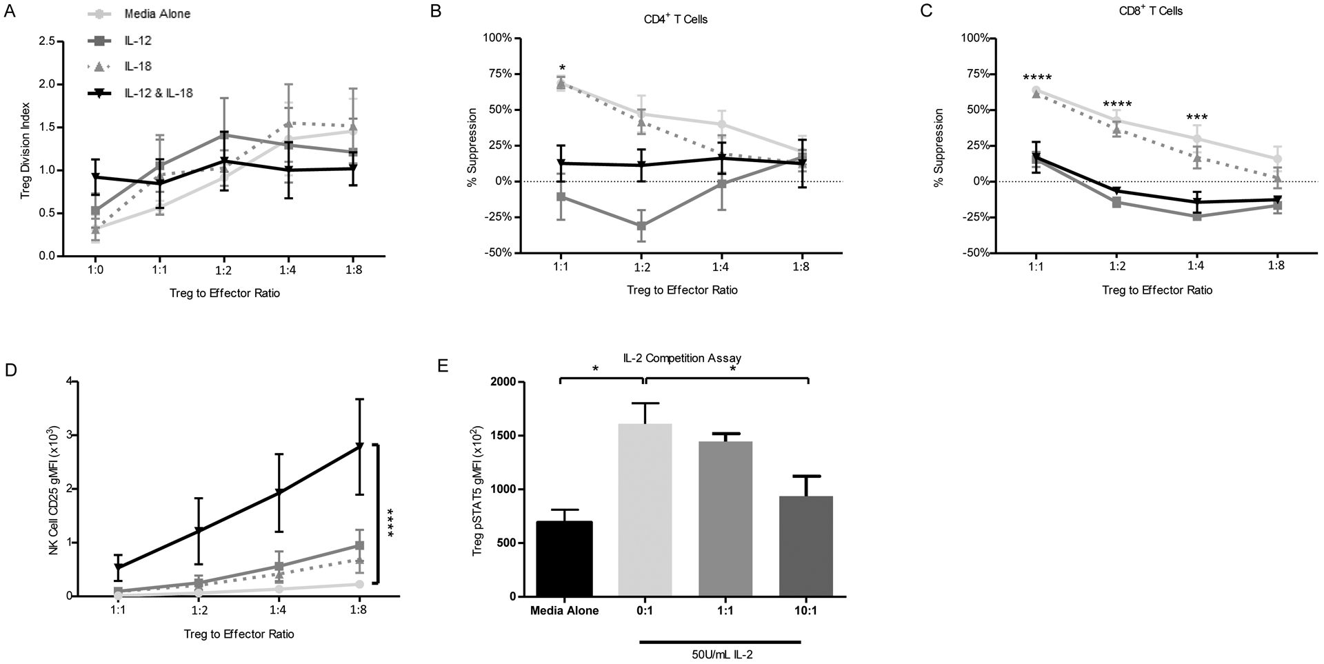 Figure 6: