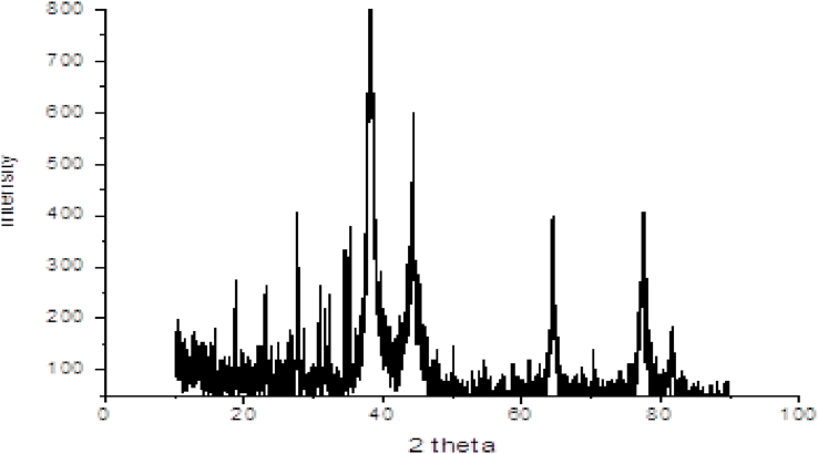 Fig. 3