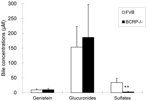 Figure 3c