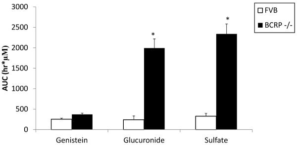 Figure 3a