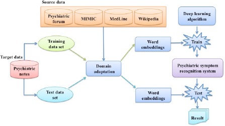 Figure 2.