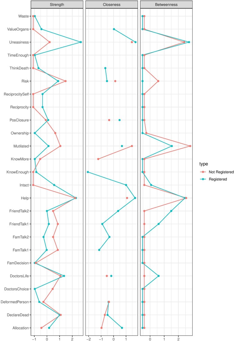 Figure 10.