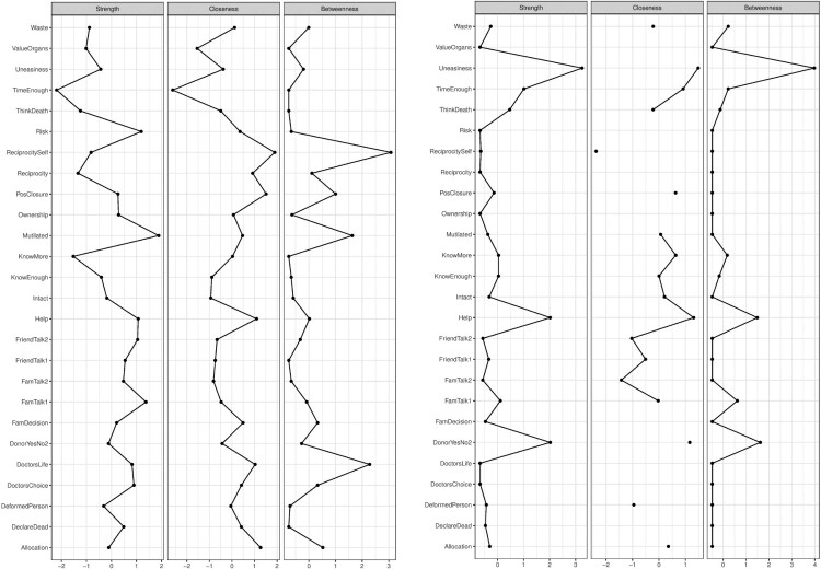 Figure 8.