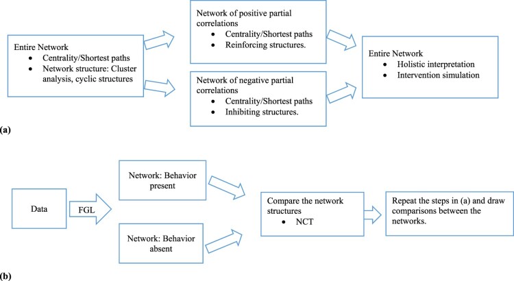 Figure 11.