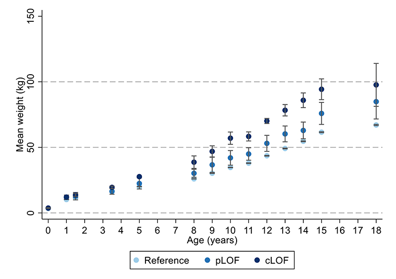 Extended Data Figure 3