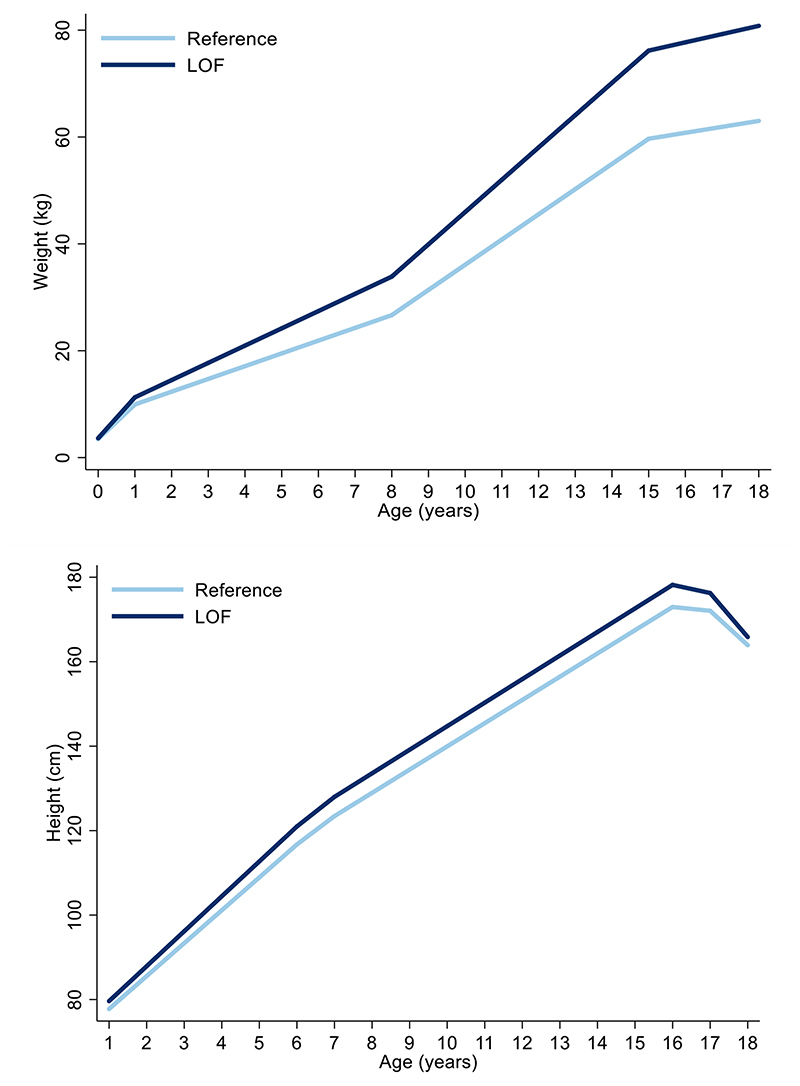 Extended Data Figure 7