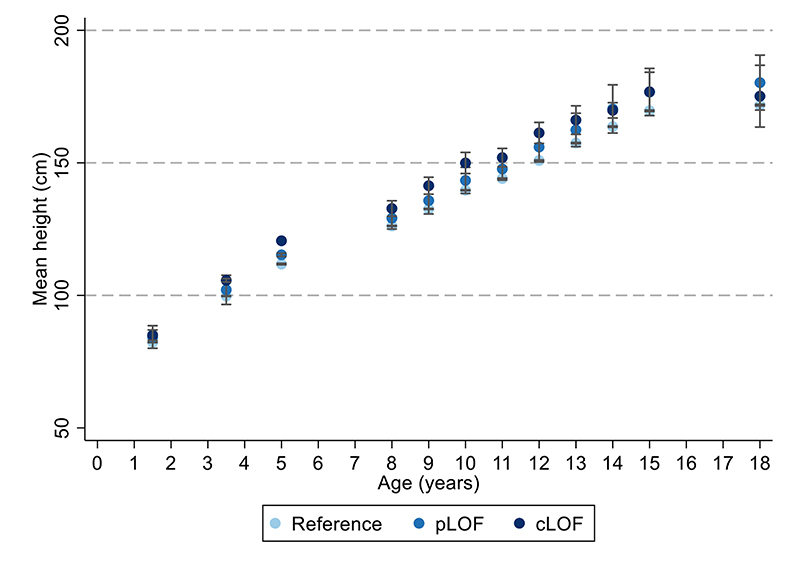 Extended Data Figure 4