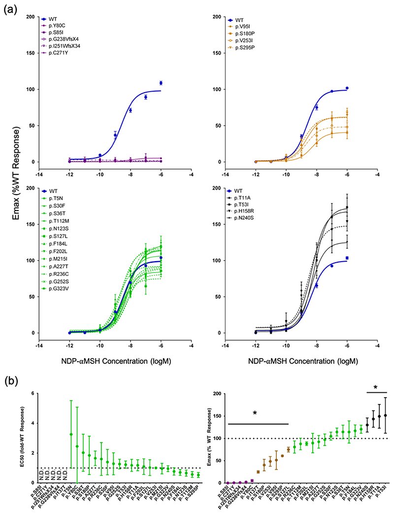 Extended Data Figure 2