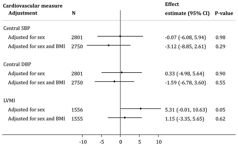 Extended Data Figure 6