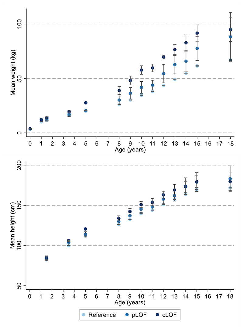 Extended Data Figure 9