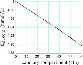 Fig. 8