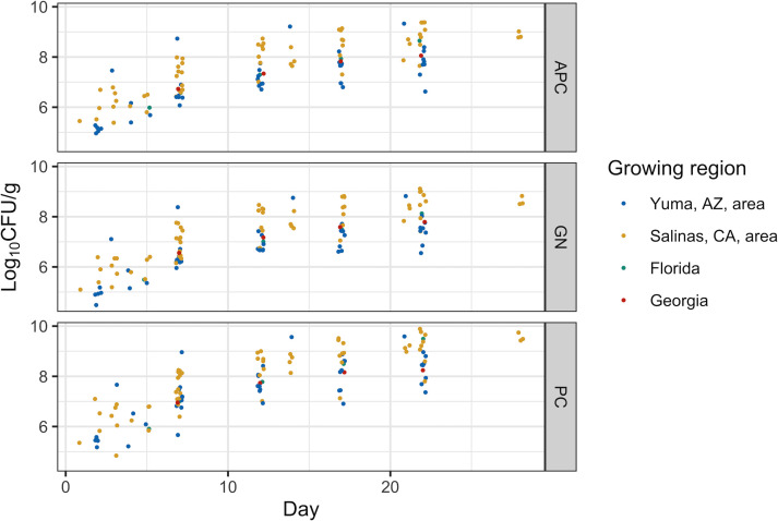 Fig 2