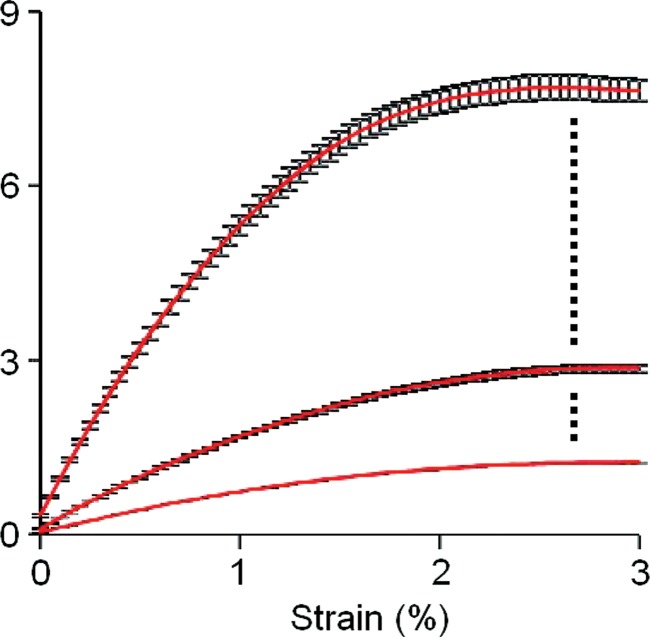 Figure 3a: