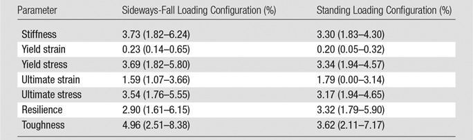 graphic file with name radiol.2016160874.tbl3.jpg