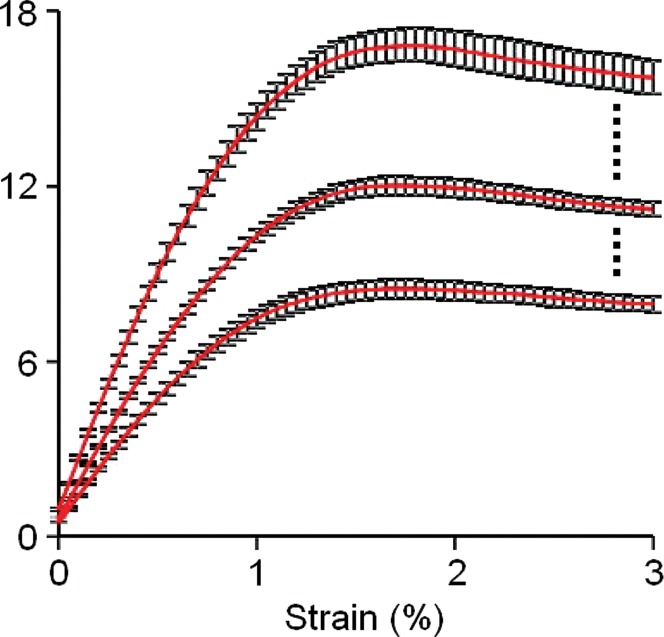 Figure 3b: