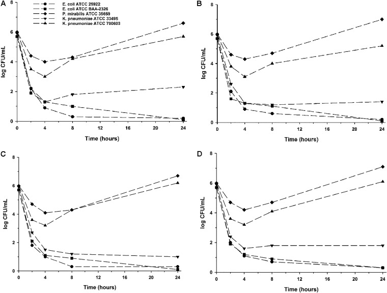 FIG 1