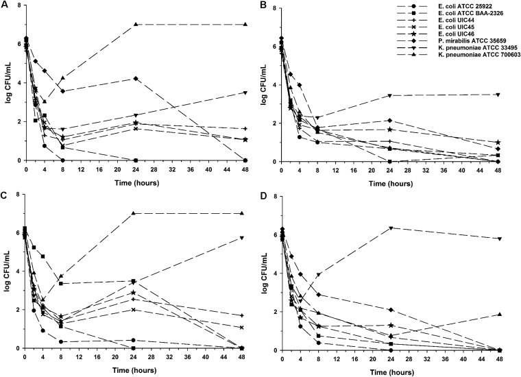 FIG 2