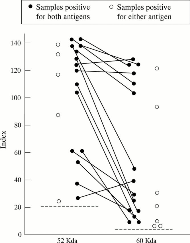 Figure 1  