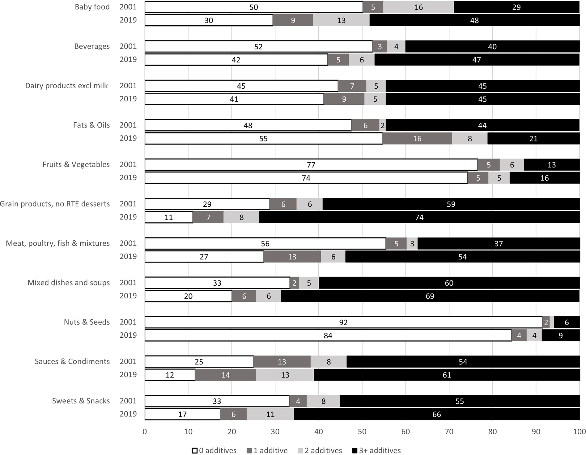 Figure 2: