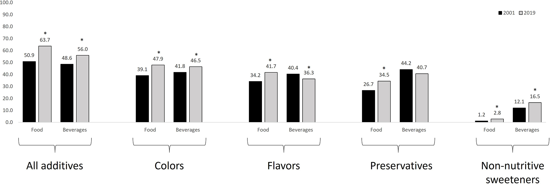 Figure 1: