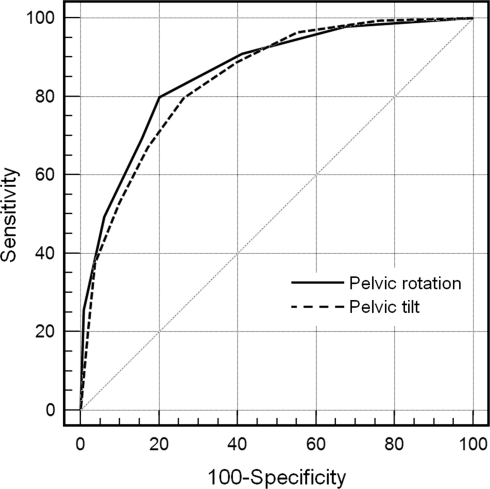 Fig. 3