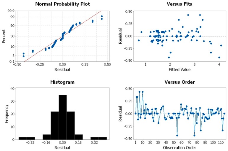 Figure 14