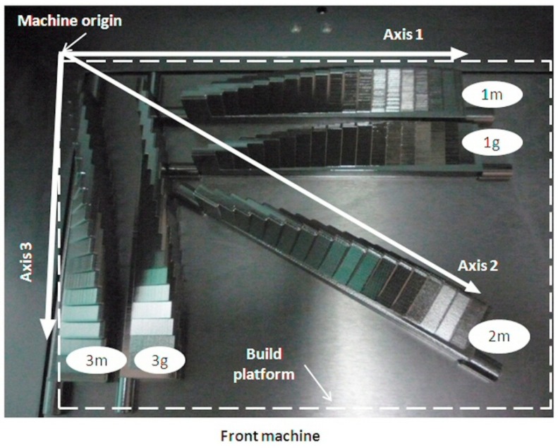 Figure 7