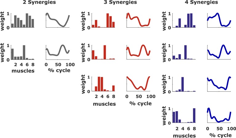 Fig 4